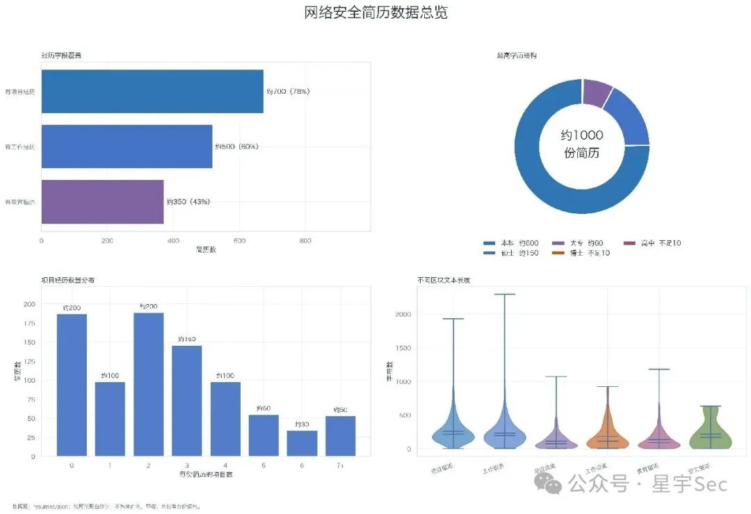 样本整体结构与主要字段概览